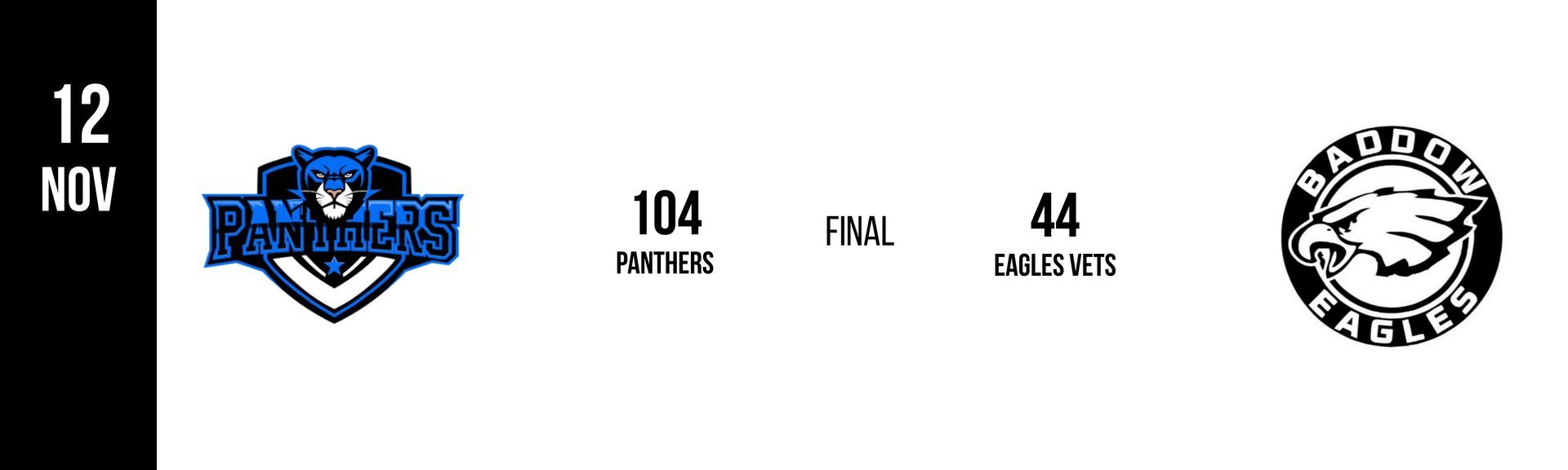 Score of a basketball game: Panthers 104, Eagles 44. Date is November 12.