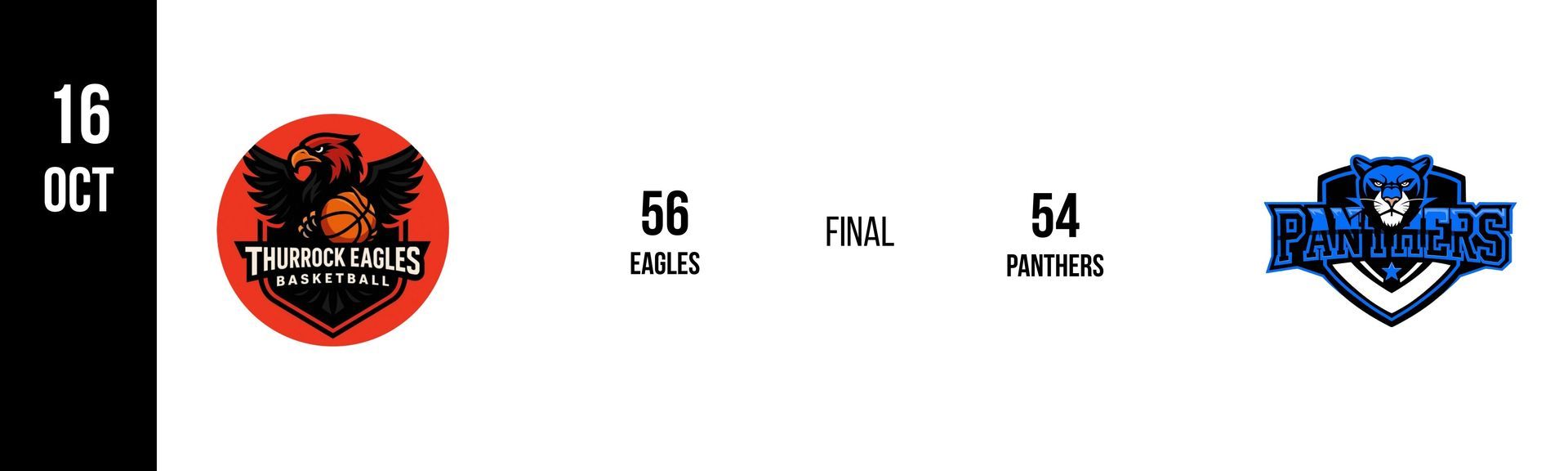 Basketball game score: Thunderhawks 56, Patriots 54. Final. Oct 16.