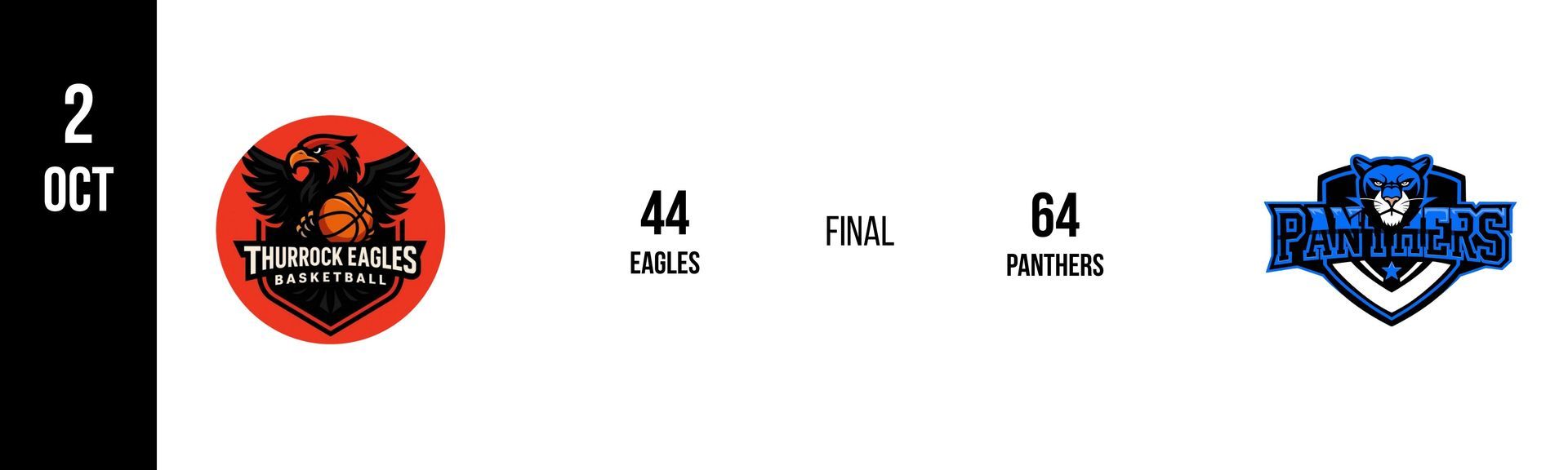 Basketball game result: Thunderhawks 44, Patriots 64. Logos on either side of the scores.