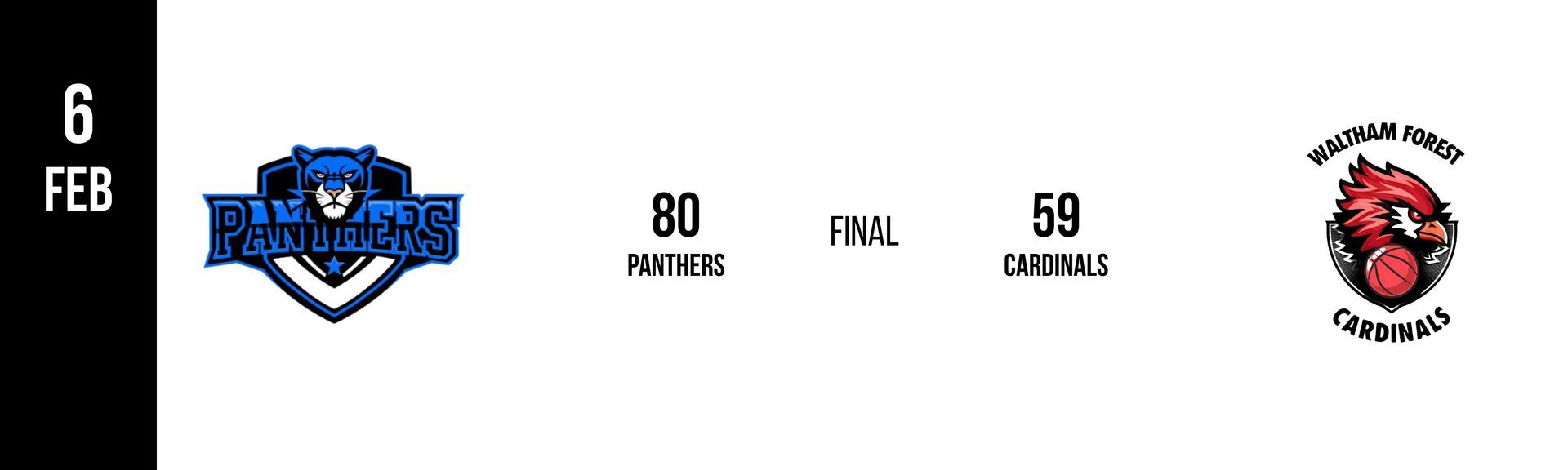 Scoreboard: Panthers 80, Cardinals 59. Feb 6.