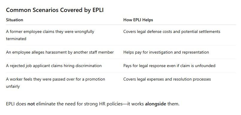 Workplace Claims Protection: The Role Of EPLI