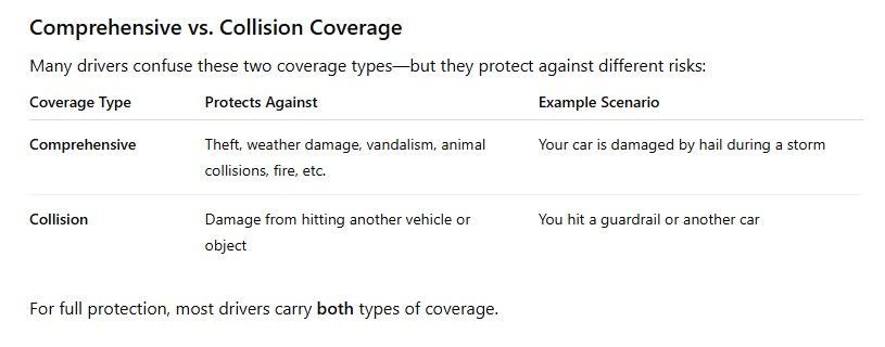Comprehensive Collision Coverage