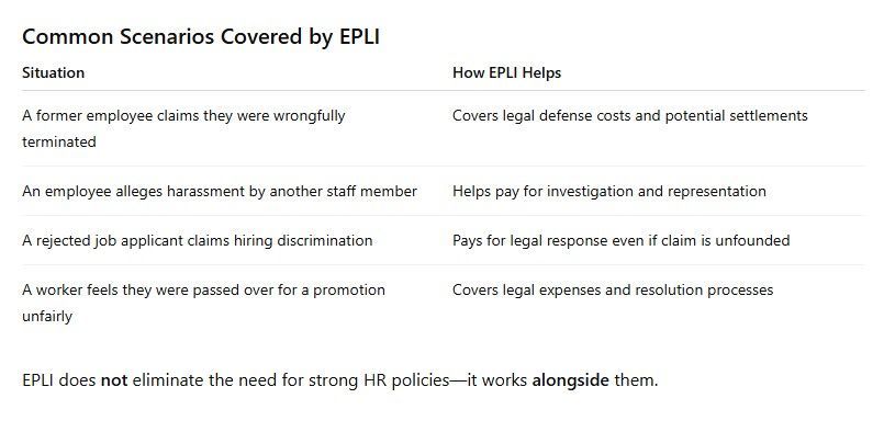 Table of common Employment Practices Liability Insurance (EPLI) scenarios and how EPLI helps.