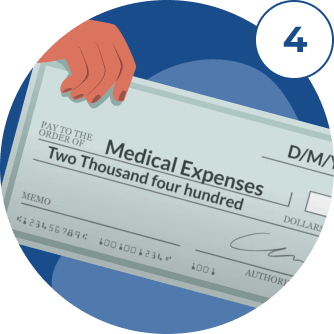 Hand holding a check for medical expenses of $2,400. Check is against a blue background, labeled step 4.