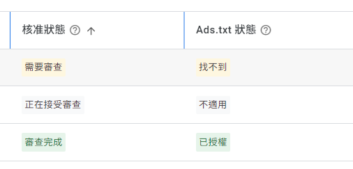 Table showing statuses of 