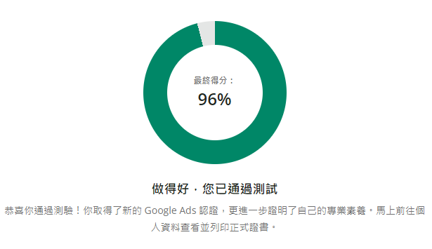 綠色進度圓圈顯示完成度為 96%，並附有中文文字。