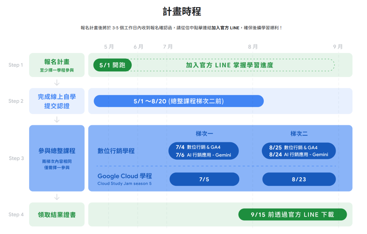 流程圖，用綠色和藍色方塊顯示事件日程，附中文文字。