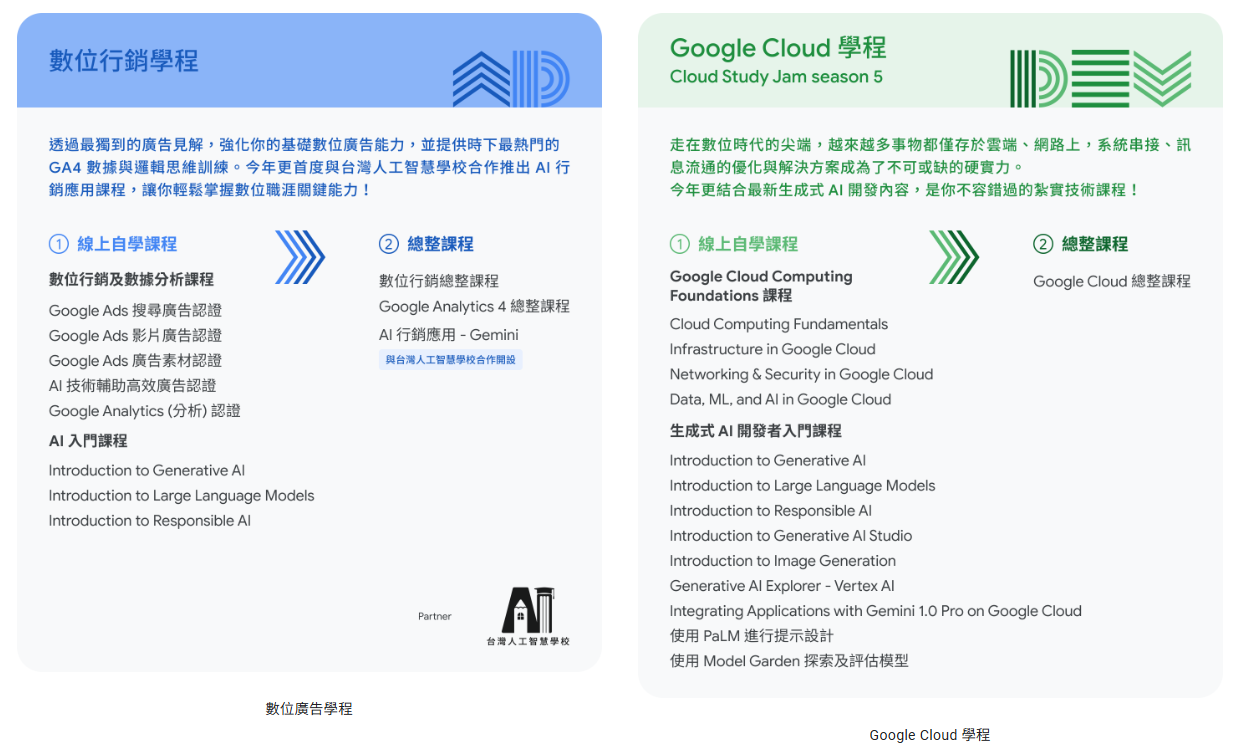 兩張卡片，上面有文字和標誌。一張是“ND”，另一張是“Google Court”。主題色為藍色和綠色。