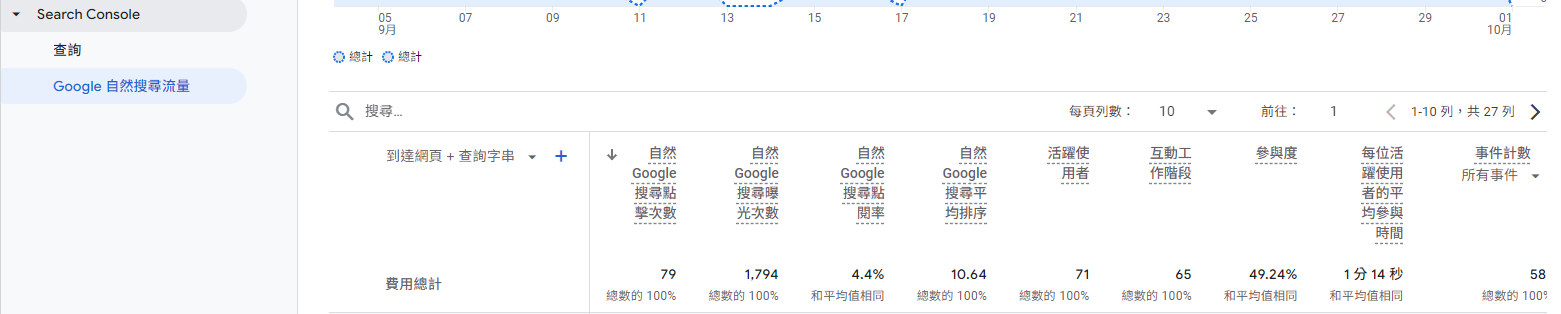 淺色環境下的電子表格數據，包含公式和數值。