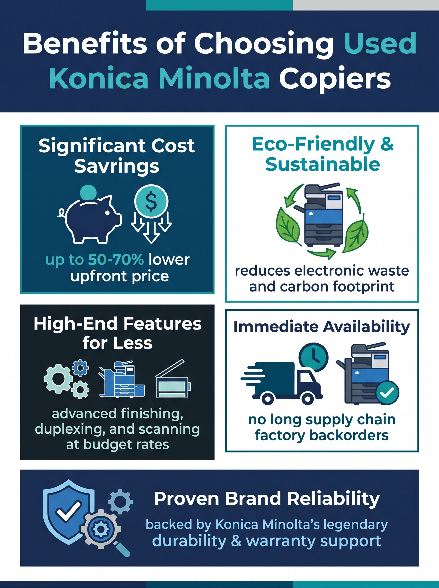An infographic showing the benefits of choosing used copiers.
