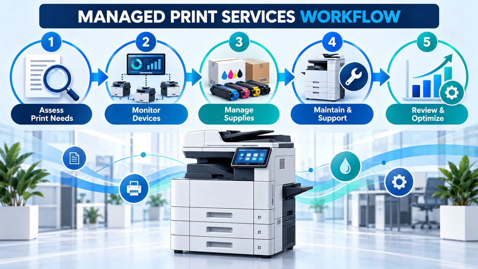 Managed print services workflow illustration