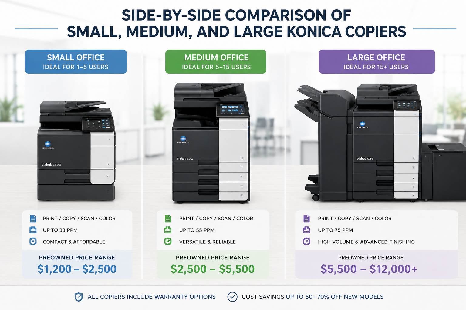 Used copier prices comparison chart for Konica copiers