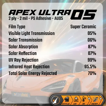 Specification sheet for Apex Ultra 05 Super Ceramic window film showing technical performance metrics over an orange car.