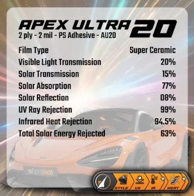 Specification chart for Apex Ultra 20 Super Ceramic window tint, detailing light, heat, and solar energy rejection stats.