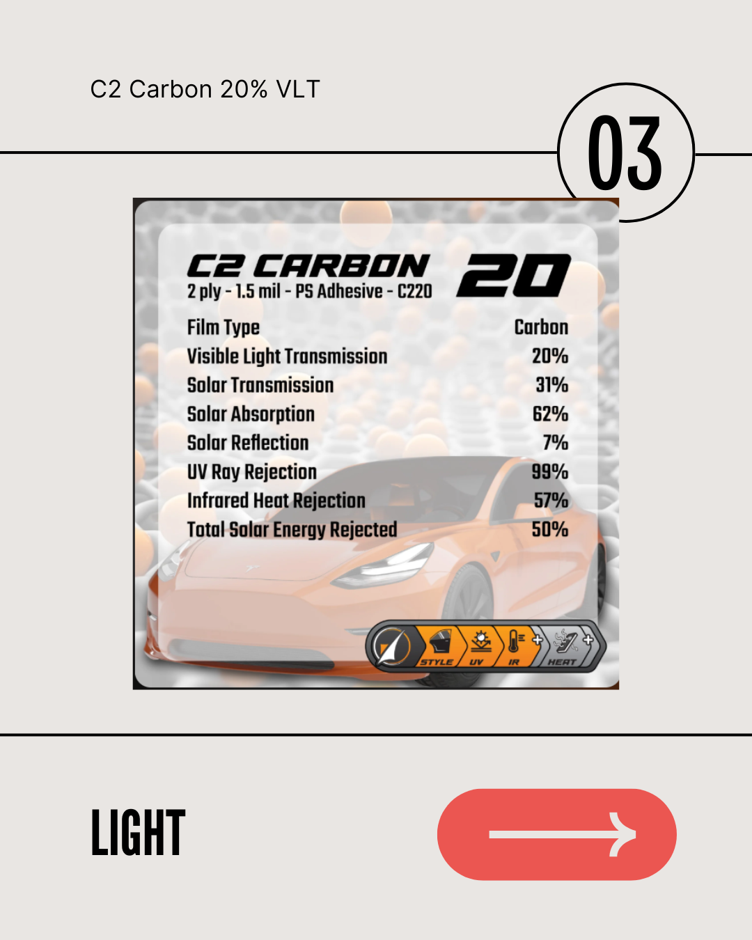Technical specification card for C2 Carbon 20% VLT window tint, featuring performance metrics and an orange car graphic.
