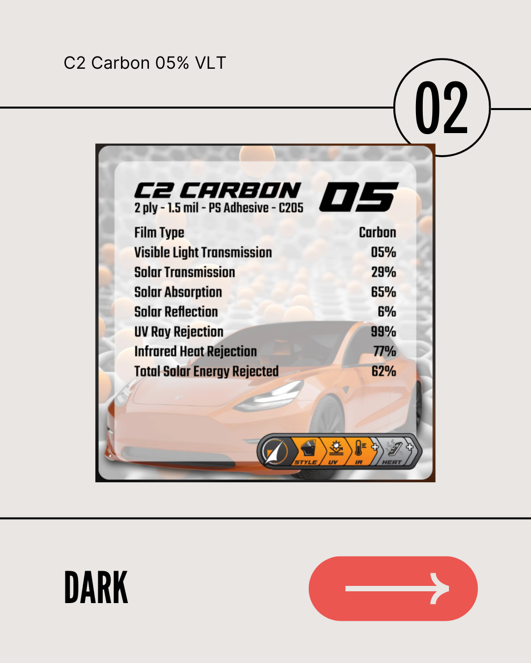 Product card for C2 Carbon 05% VLT window film showing technical specifications and performance data for car tinting.