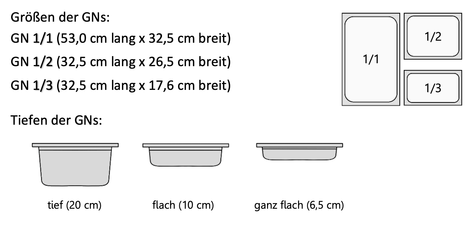 Diagramm mit Größen- und Tiefenangaben für Gastronormbehälter mit deutscher Beschriftung.