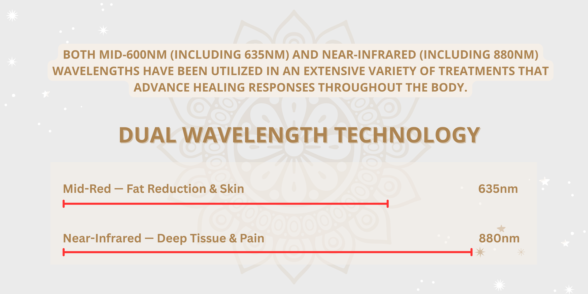Infographic comparing dual wavelengths: 635nm red for skin and 850nm near-infrared for deeper pain relief.