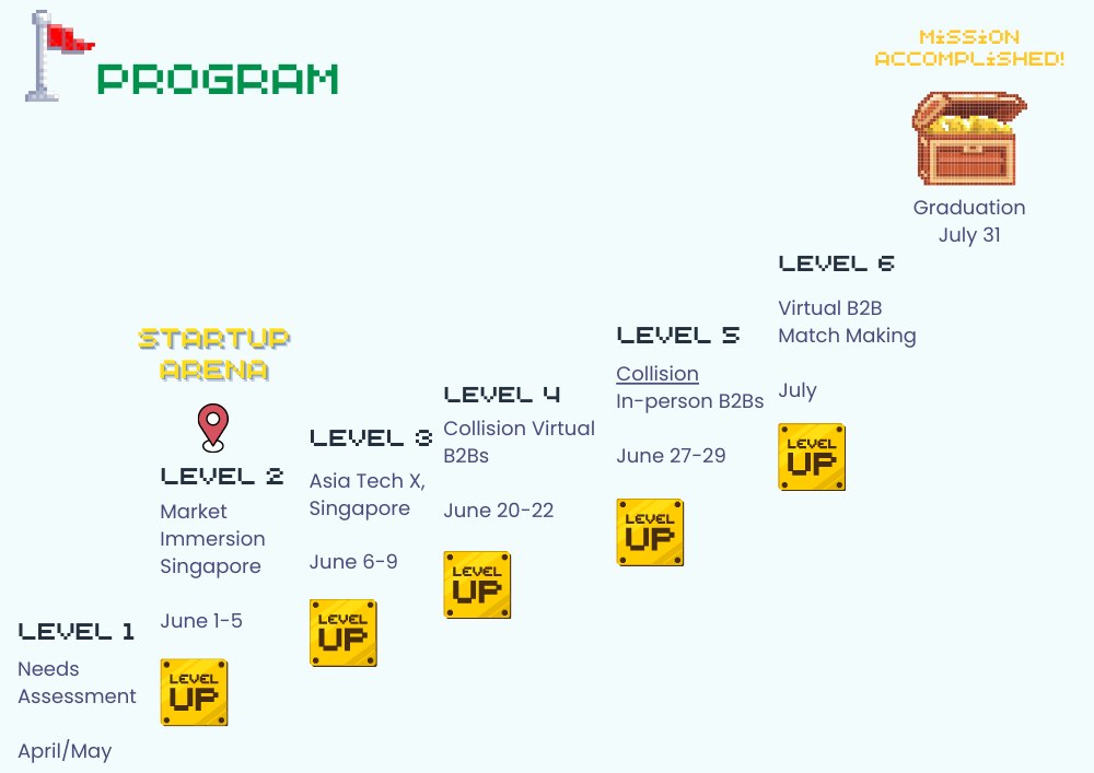 SG Smart Cities CTA | The Startup Buddy