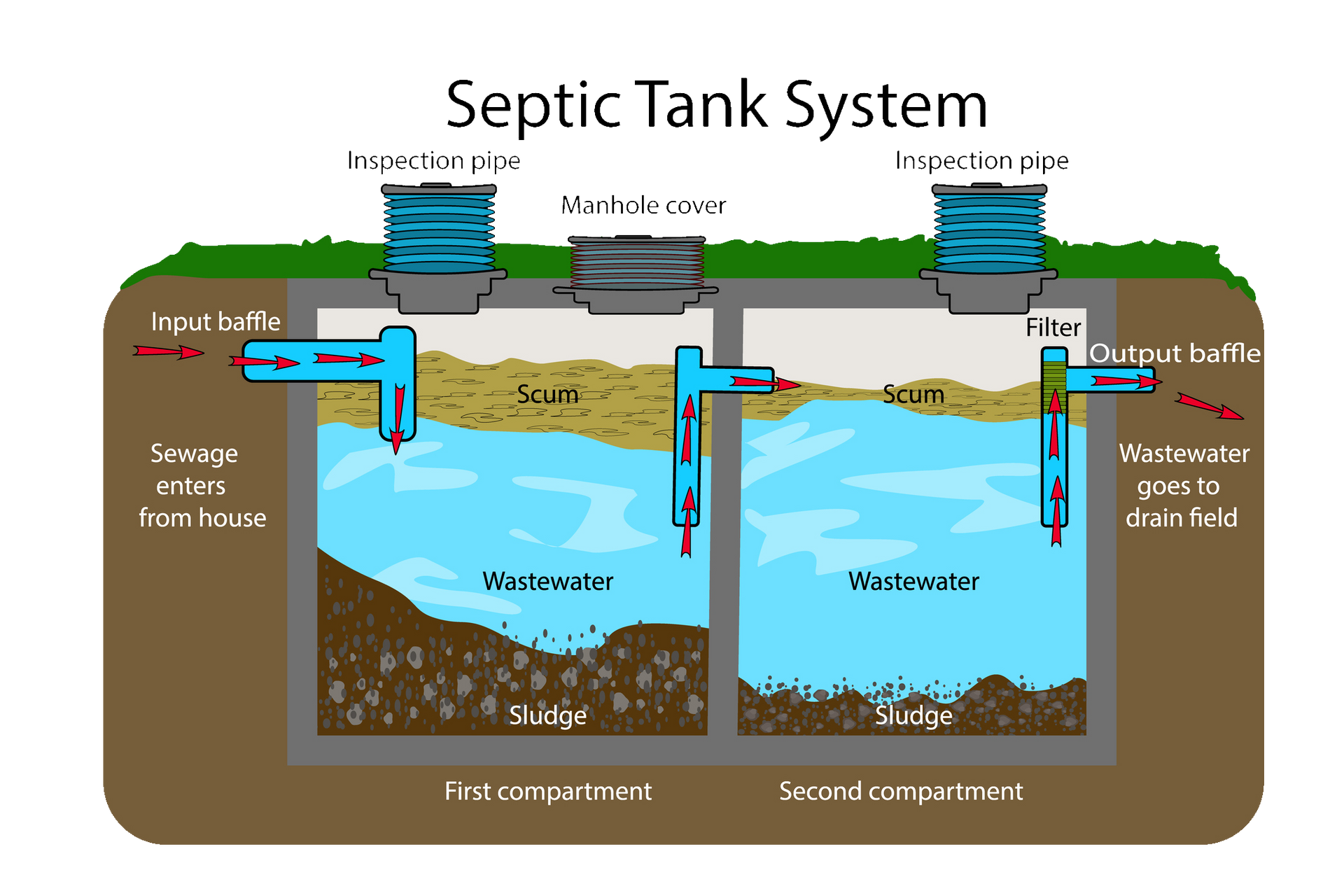 Septic Tank - Newbury, OH - Geauga Septic Service, LLC Septic Tank - Newbury, OH - Geauga Septic Service, LLC
