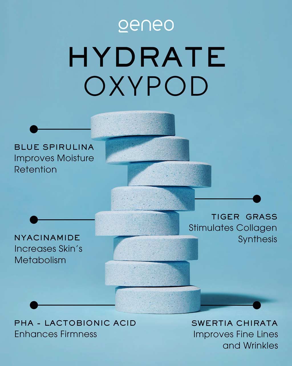 hydraterende behandeling vochtarme huid