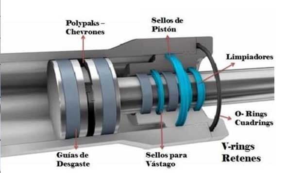 MECÁNICA INDUSTRIAL CENTAURO - sellos hidraúlicos MECÁNICA INDUSTRIAL CENTAURO - sellos hidraúlicos