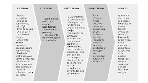 Por dentro da Teoria da Mudança