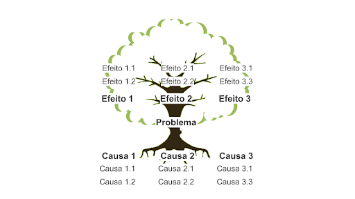 inovação social