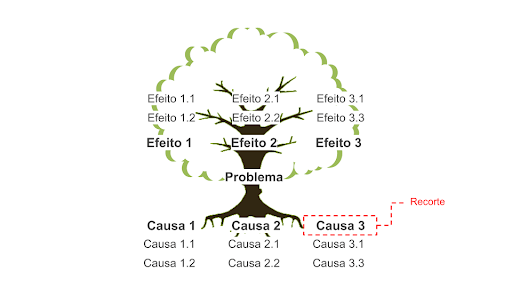 inovação social