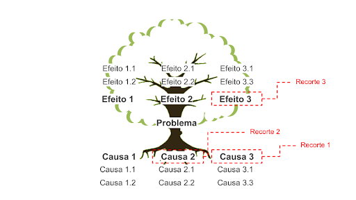 inovação social