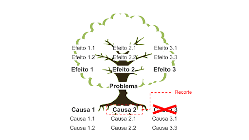 inovação social