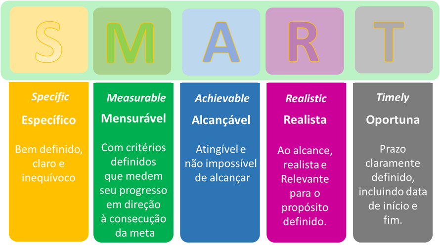 A palavra inteligente está escrita em cores diferentes em um fundo branco