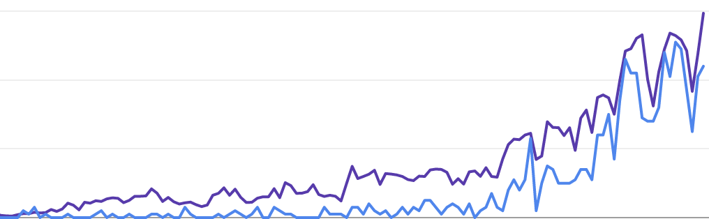 Blogging Traffic example.