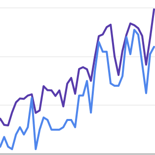 Blogging increases targeted traffic.