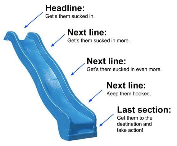 the slippery slide copywriting technique that can also help you copyedit