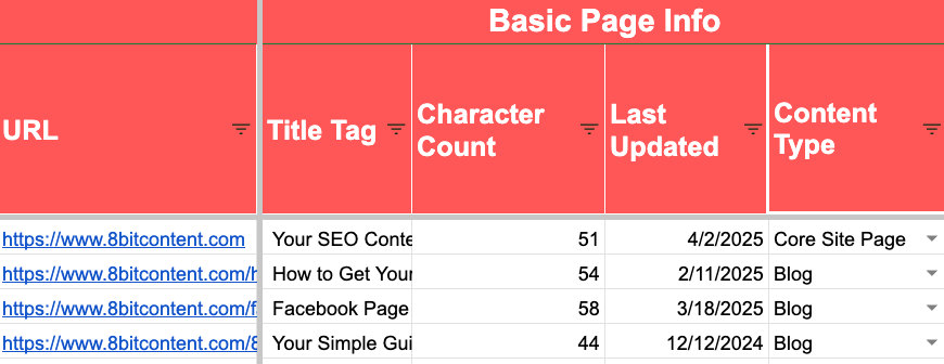 Content audit spreadsheet showing page URL, title tag and last-updated fields.