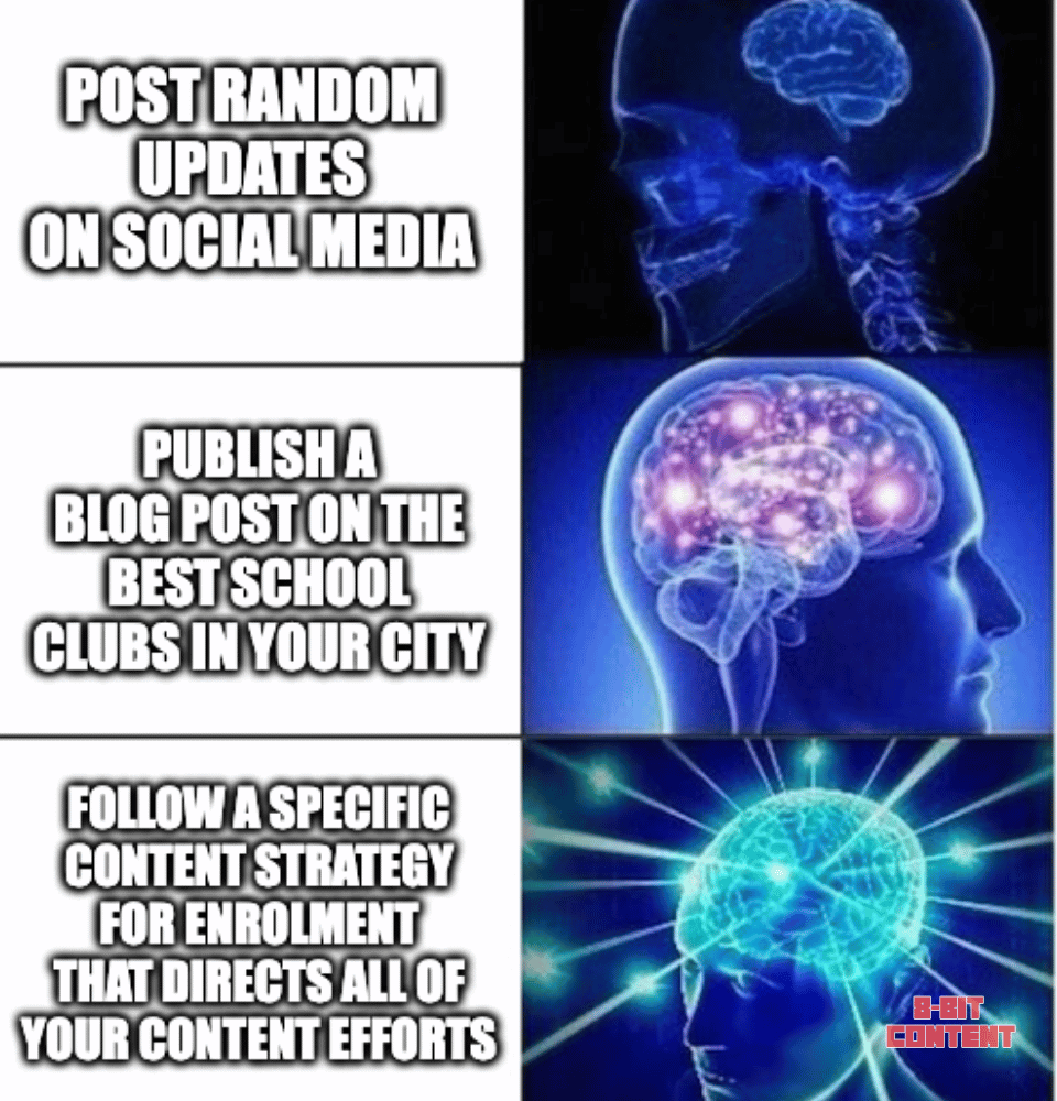 Three-panel brain meme contrasting random social updates, a city-specific school blog post, and a focused enrollment content strategy.