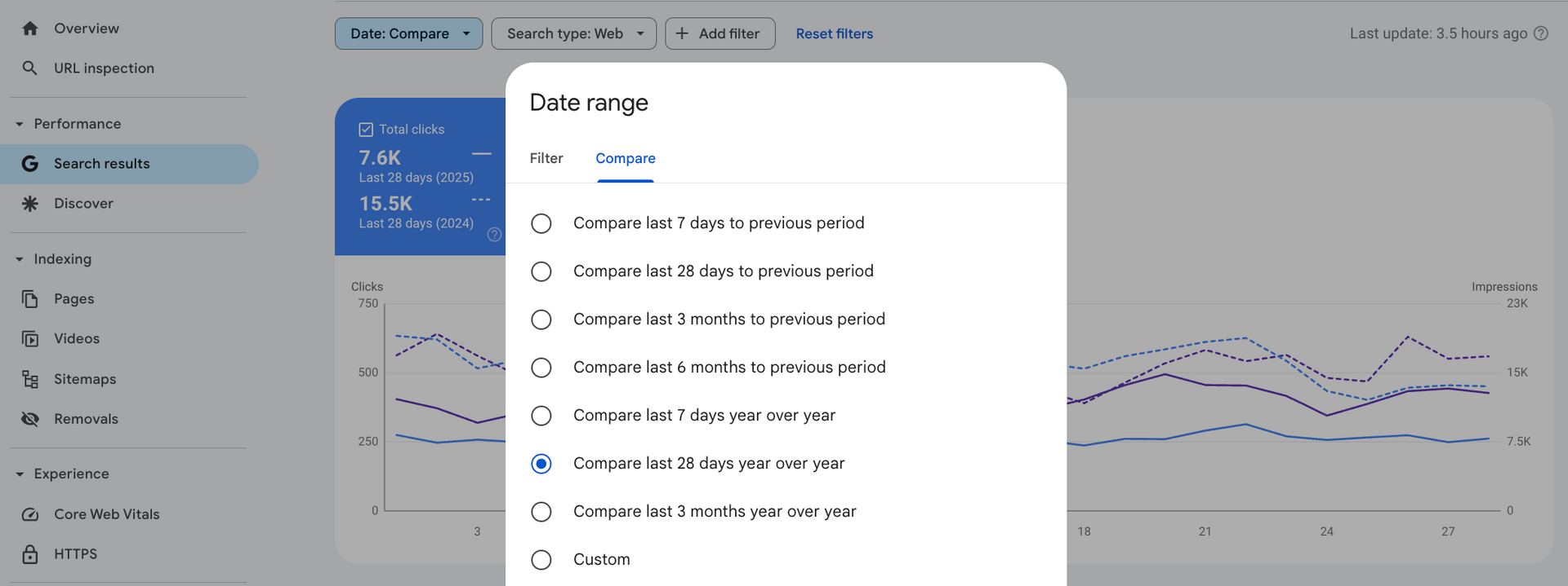 Google Search Console date range settings with Compare last 28 days year over year selected.