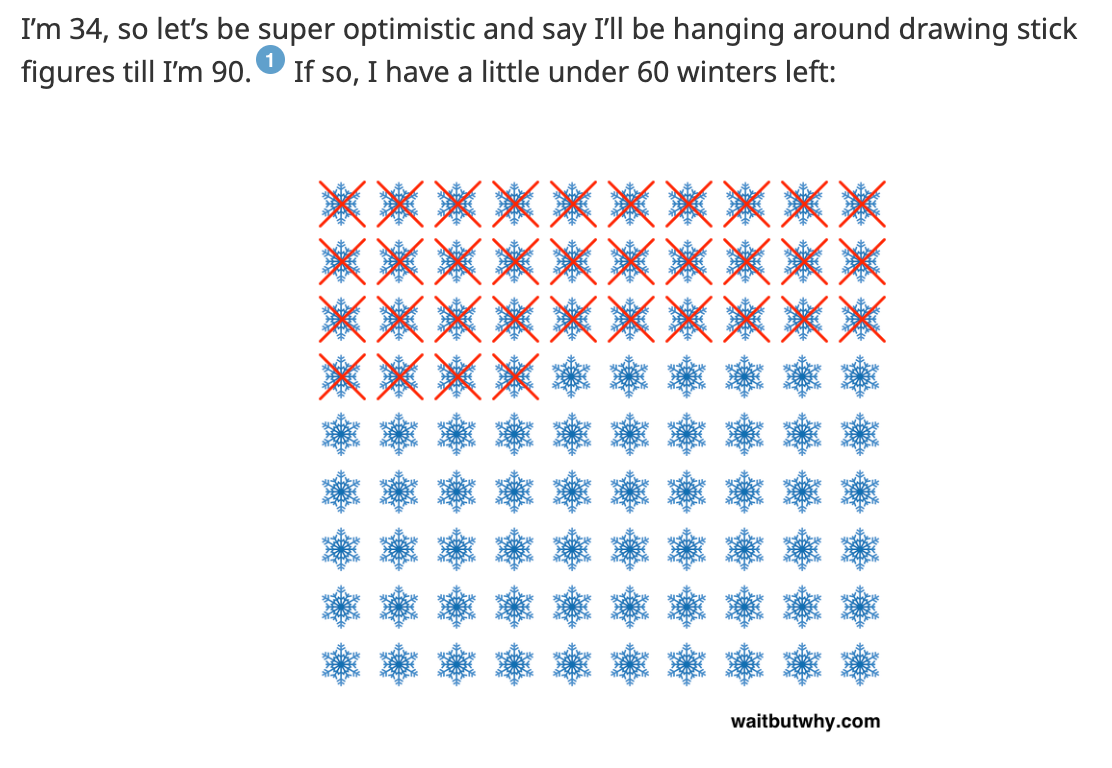 Calendar-style visual showing time as a repeating pattern of days, months, and years.