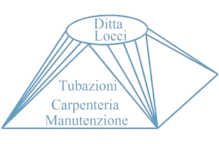 Diagram: 