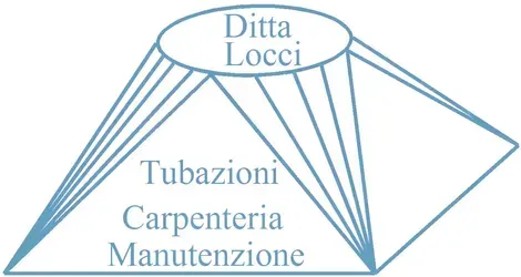 Diagram of Ditta Locci connecting to Tubazioni, Carpenteria, and Manutenzione with blue lines.