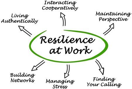 resilience at work