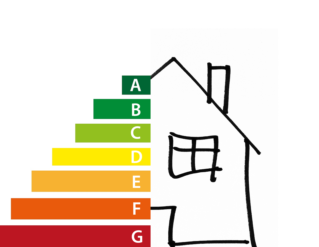 EPC colour chart