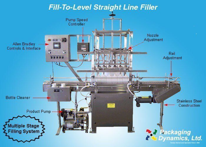 Stainless steel industrial Fill-To-Level straight line bottle filler machine.