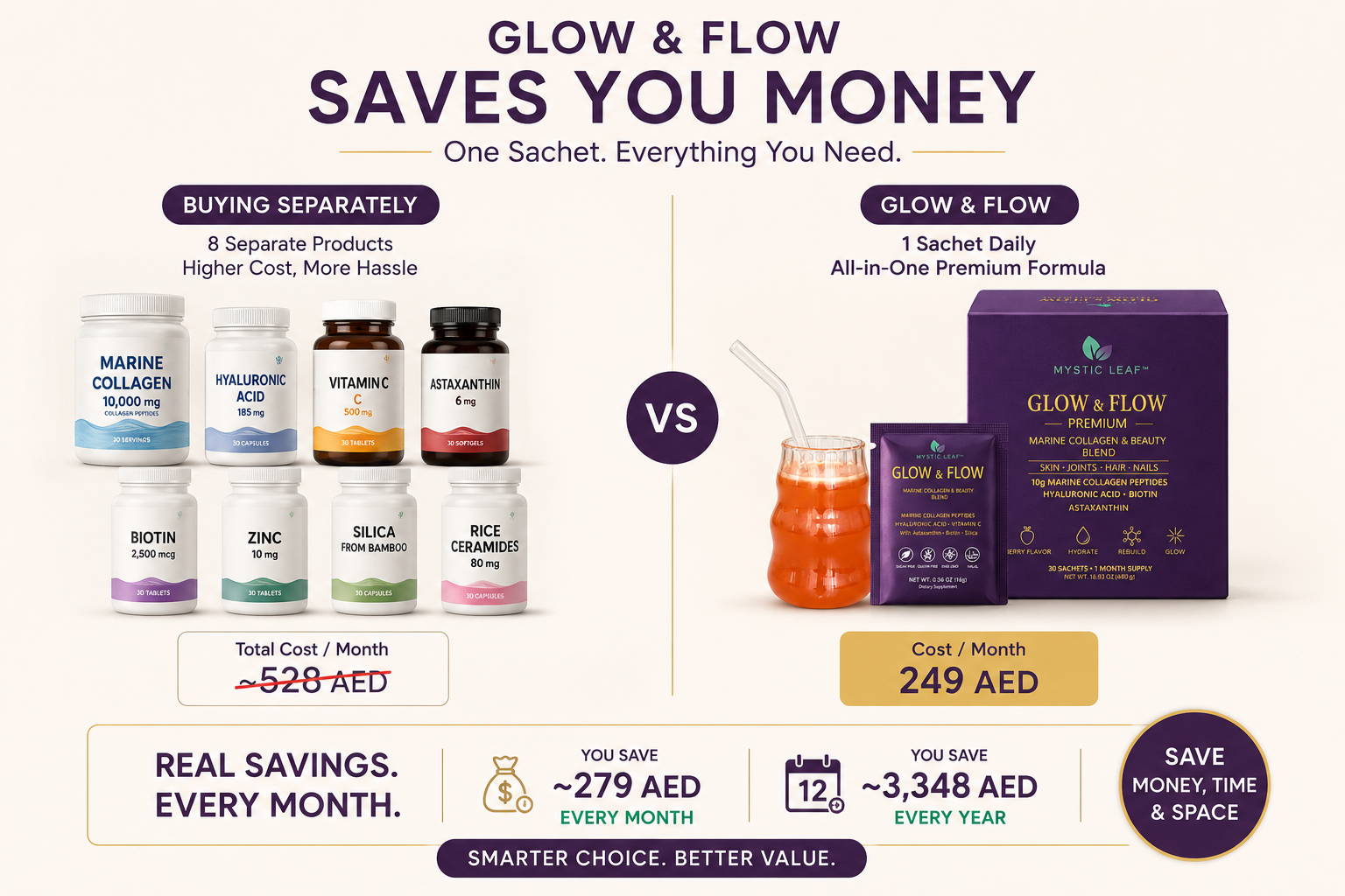 Glow and Flow savings and convenience