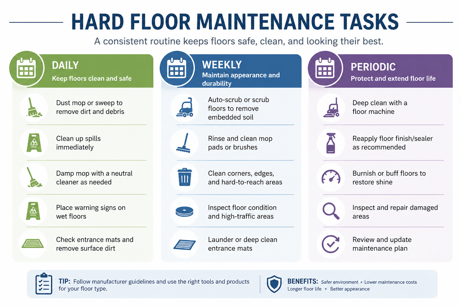 hard surface floor maintenance schedule infographic