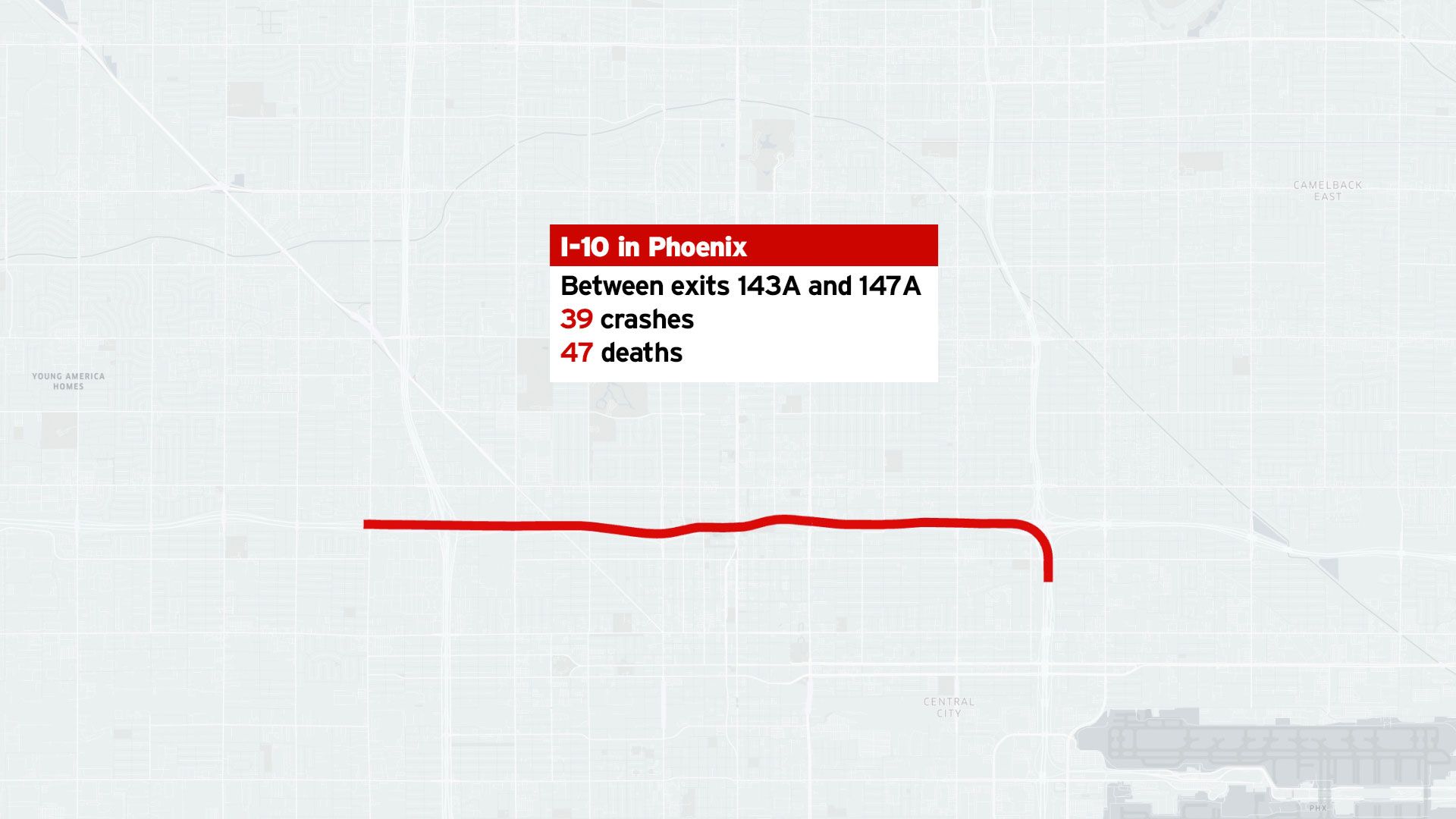 Map showing I-10 in Phoenix between exits 143A and 147A, with a label reporting 39 crashes and 47 deaths.