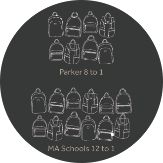 Graphic showing 8 backpacks labeled