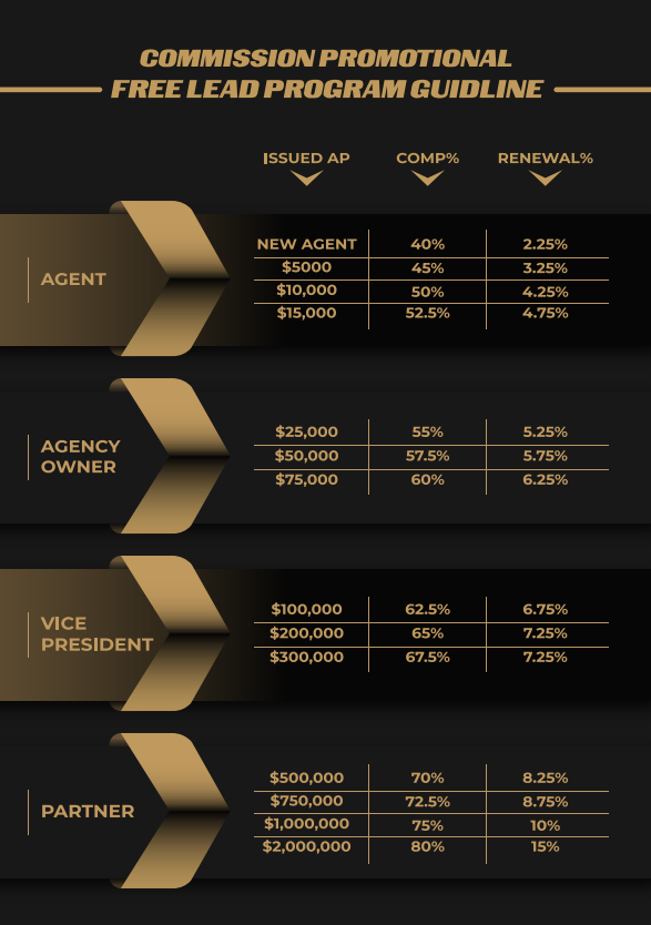 Commission promotional free lead program guideline chart with gold text on dark background.