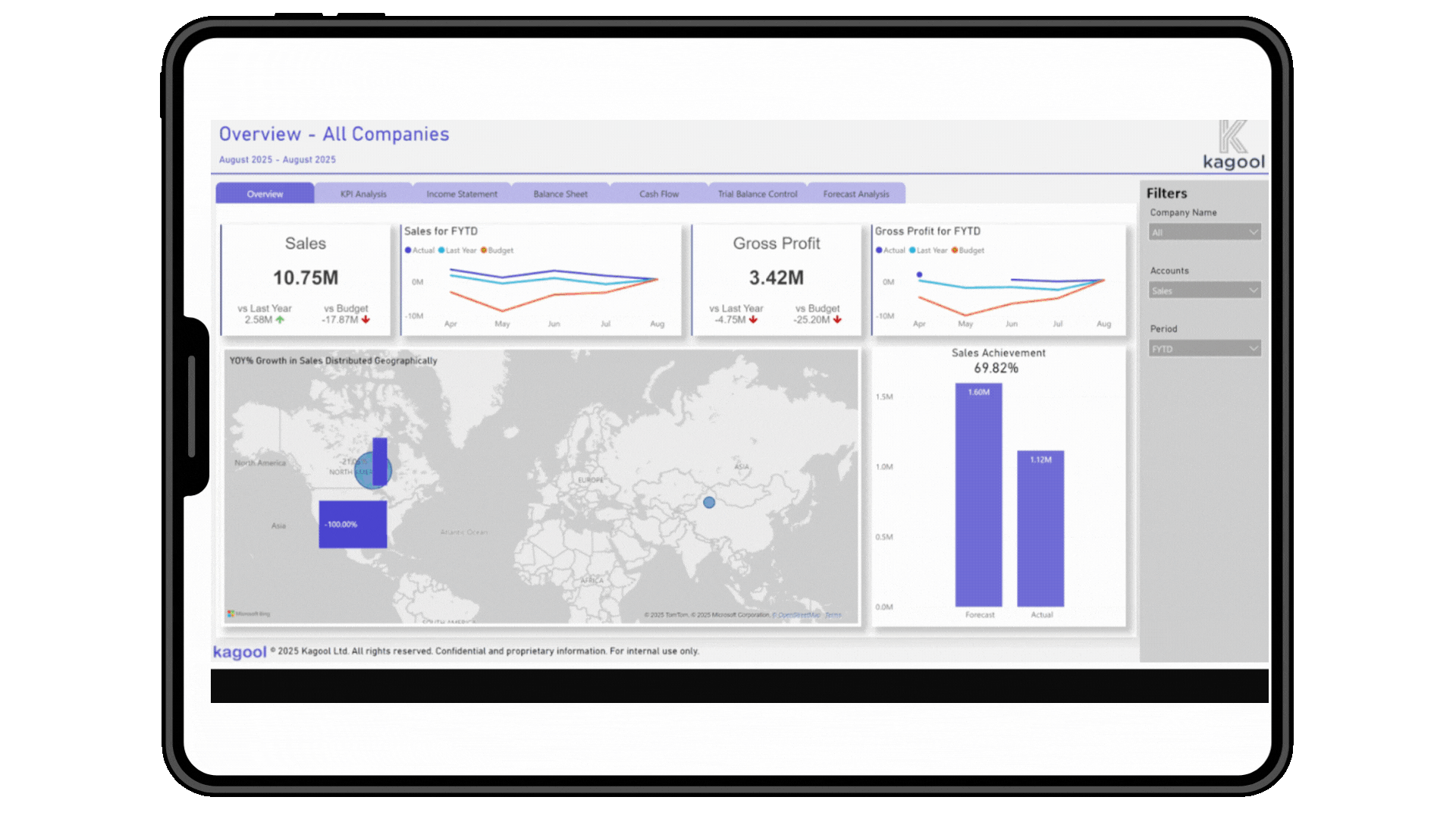 Kagool Financial 360 dashboard in Microsoft Power BI showing secure, reusable finance semantic models for faster, smarter decisions. 